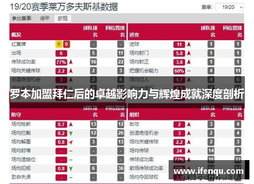 罗本加盟拜仁后的卓越影响力与辉煌成就深度剖析